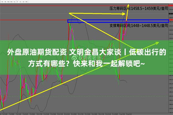 外盘原油期货配资 文明金昌大家谈丨低碳出行的方式有哪些？快来和我一起解锁吧~