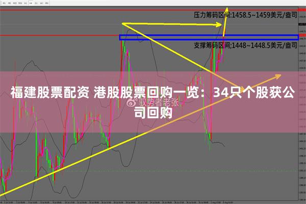 福建股票配资 港股股票回购一览：34只个股获公司回购