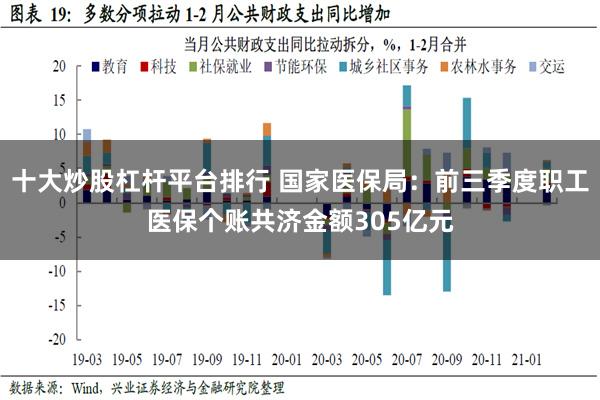 十大炒股杠杆平台排行 国家医保局：前三季度职工医保个账共济金额305亿元