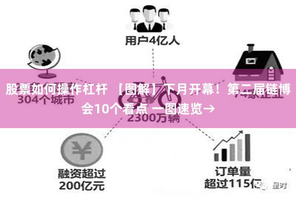 股票如何操作杠杆 【图解】下月开幕！第二届链博会10个看点 一图速览→