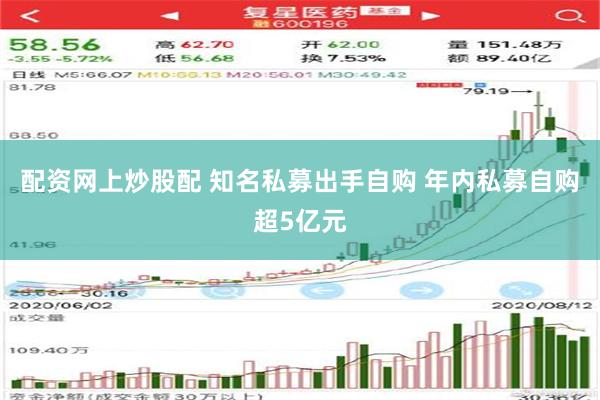 配资网上炒股配 知名私募出手自购 年内私募自购超5亿元