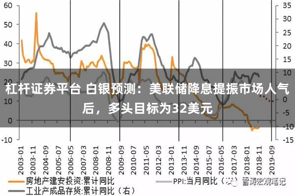 杠杆证券平台 白银预测：美联储降息提振市场人气后，多头目标为32美元