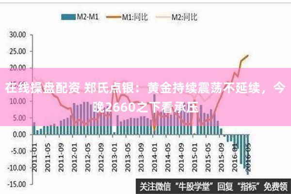 在线操盘配资 郑氏点银：黄金持续震荡不延续，今晚2660之下看承压