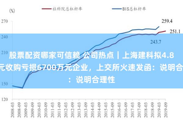 股票配资哪家可信赖 公司热点｜上海建科拟4.88亿元收购亏损6700万元企业，上交所火速发函：说明合理性