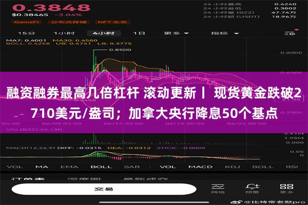 融资融券最高几倍杠杆 滚动更新丨 现货黄金跌破2710美元/盎司；加拿大央行降息50个基点