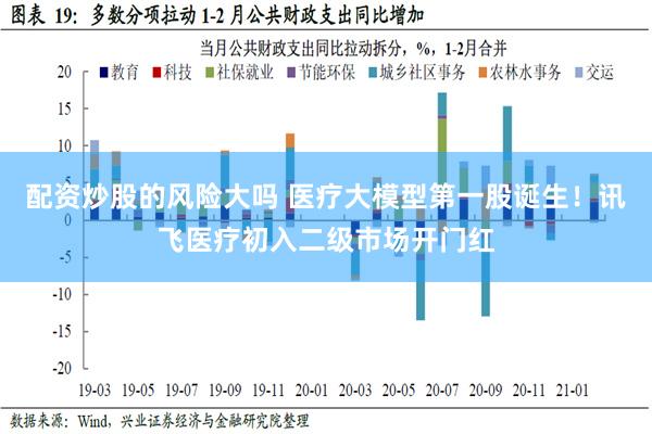 配资炒股的风险大吗 医疗大模型第一股诞生！讯飞医疗初入二级市场开门红