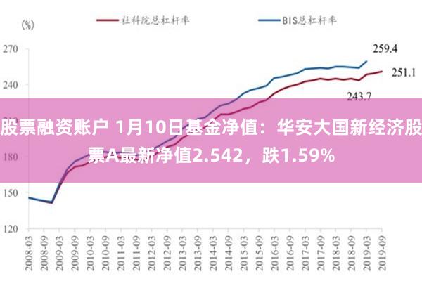 股票融资账户 1月10日基金净值：华安大国新经济股票A最新净值2.542，跌1.59%