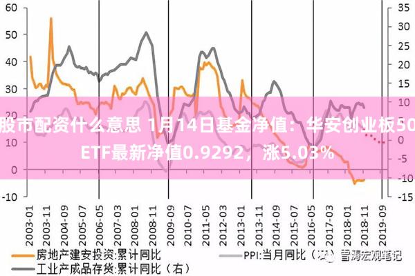 股市配资什么意思 1月14日基金净值：华安创业板50ETF最新净值0.9292，涨5.03%