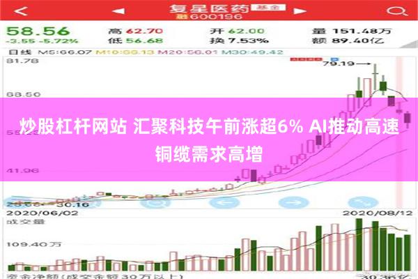 炒股杠杆网站 汇聚科技午前涨超6% AI推动高速铜缆需求高增