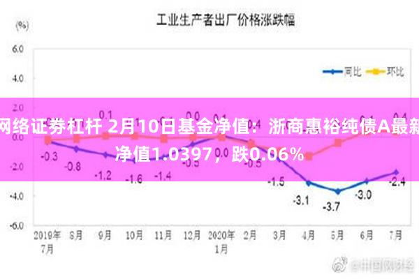 网络证劵杠杆 2月10日基金净值：浙商惠裕纯债A最新净值1.0397，跌0.06%